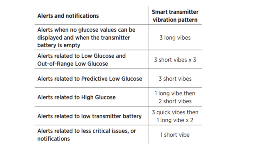 Graph of vibration patterns and what they mean.png